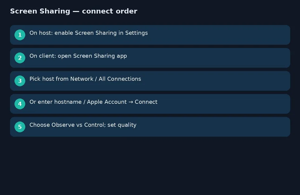 ترفند Screen Sharing مک؛ اشتراک صفحه و کنترل از راه دور