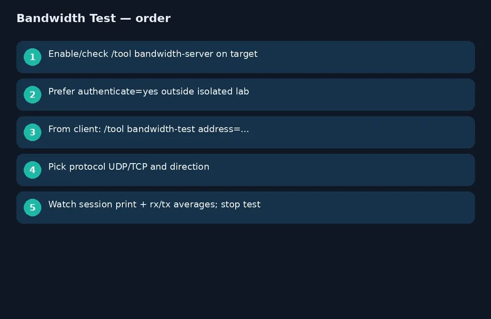 آموزش Bandwidth Test میکروتیک؛ سنجش سرعت بین دو روتر