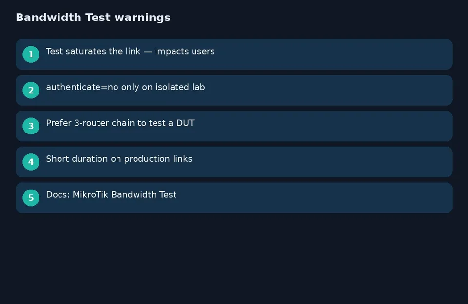 آموزش Bandwidth Test میکروتیک؛ سنجش سرعت بین دو روتر