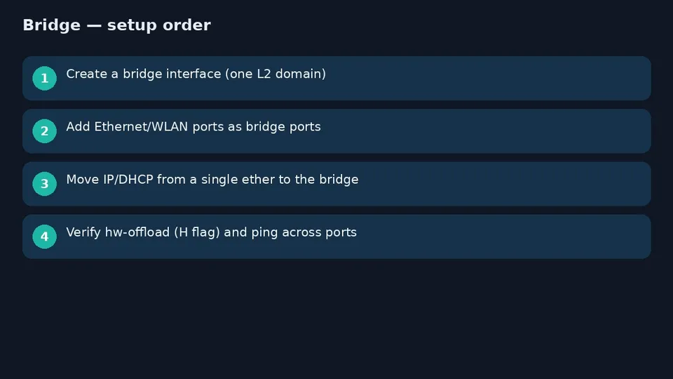 آموزش Bridge میکروتیک؛ اتصال چند اینترفیس در یک LAN