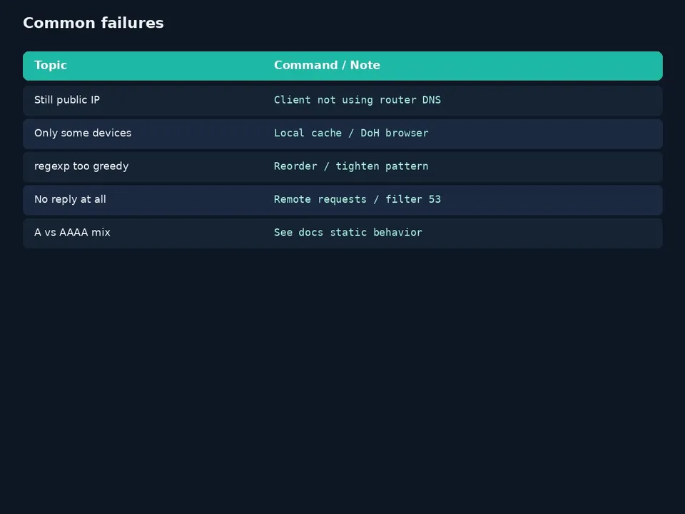 آموزش DNS Static میکروتیک؛ نام داخلی و override ساده