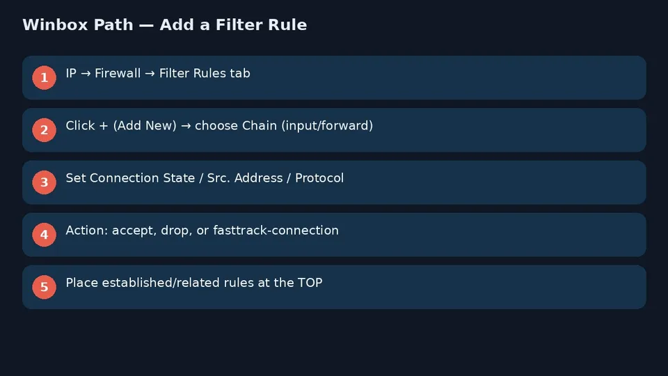 Winbox filter path