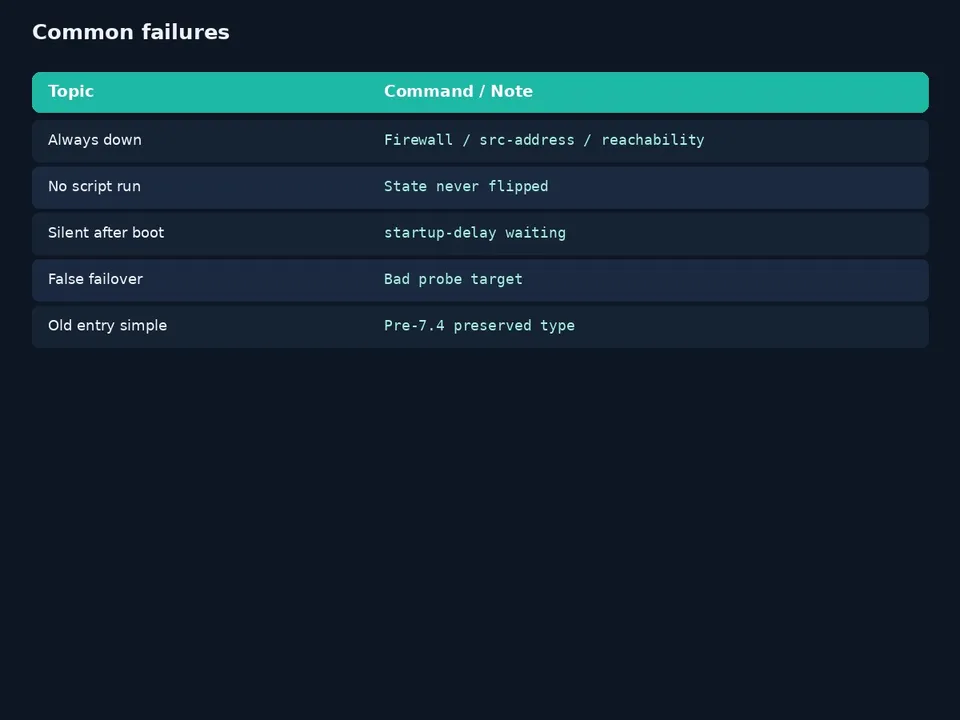 آموزش MikroTik Netwatch؛ مانیتور host و اسکریپت failover