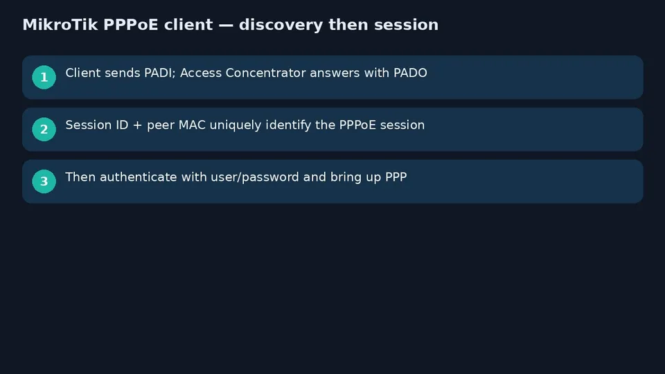 آموزش PPPoE کلاینت روی میکروتیک؛ اتصال اینترنت خانگی و اداری