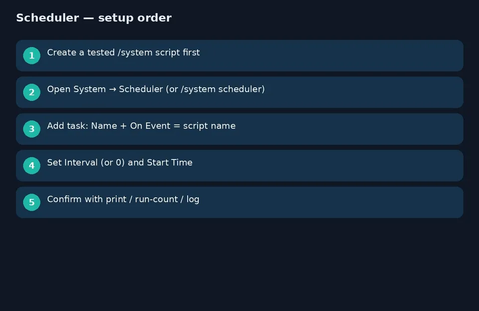 آموزش Scheduler میکروتیک؛ اجرای زمان‌بندی‌شده اسکریپت