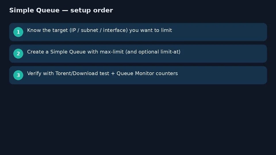 آموزش Simple Queue میکروتیک؛ محدود کردن سرعت از صفر