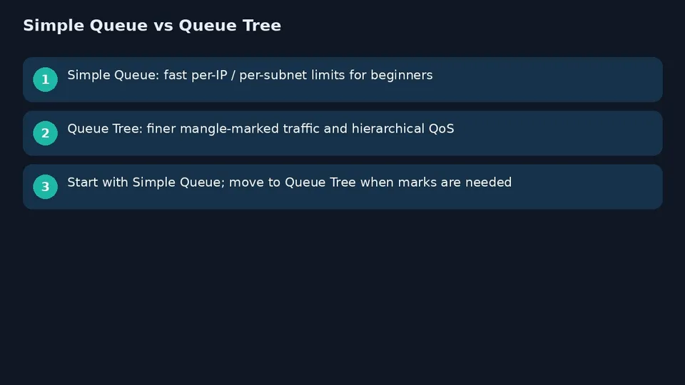 آموزش Simple Queue میکروتیک؛ محدود کردن سرعت از صفر