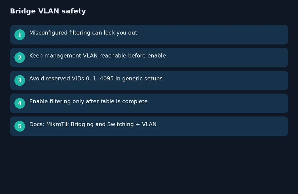 آموزش VLAN روی میکروتیک؛ Bridge VLAN Filtering از صفر