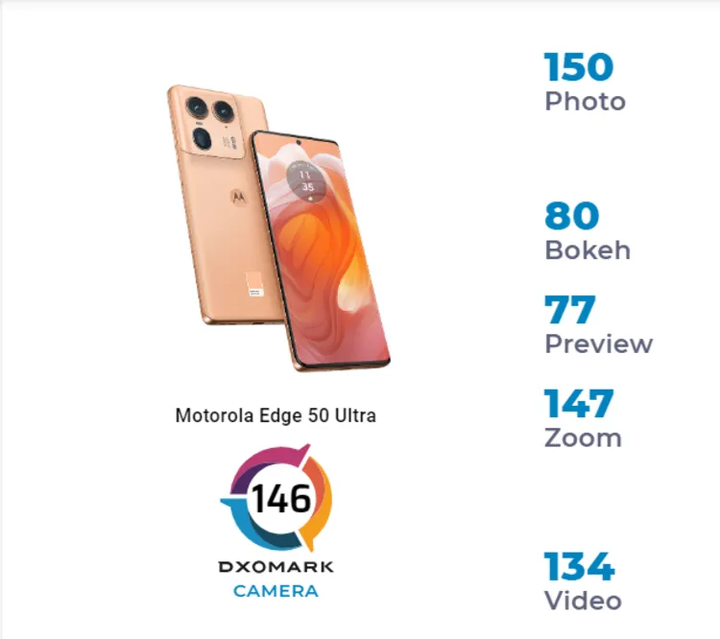 motorola-edge-50-ultra-dxomark-scores