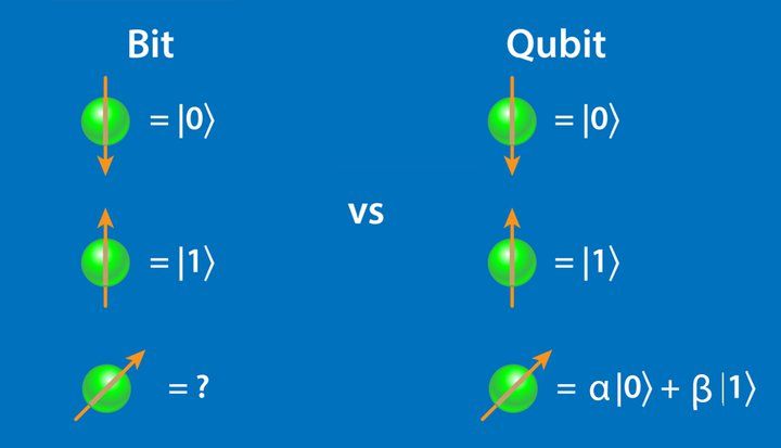 Compare bits and qubits.jpg