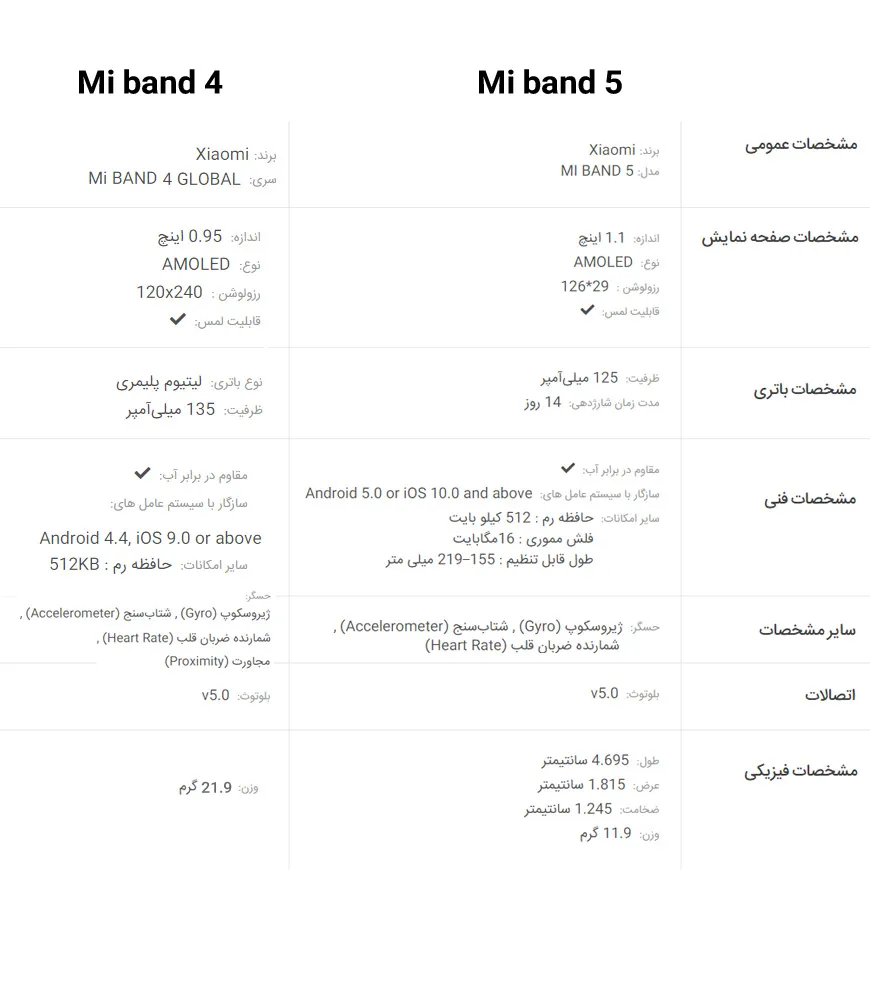 مقایسه می بند 4 و 5