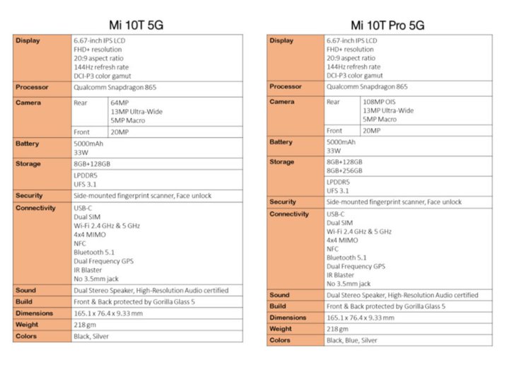 مشخصات فاش شده‌ی شیائومی Mi 10T و MI 10T Pro.jpg