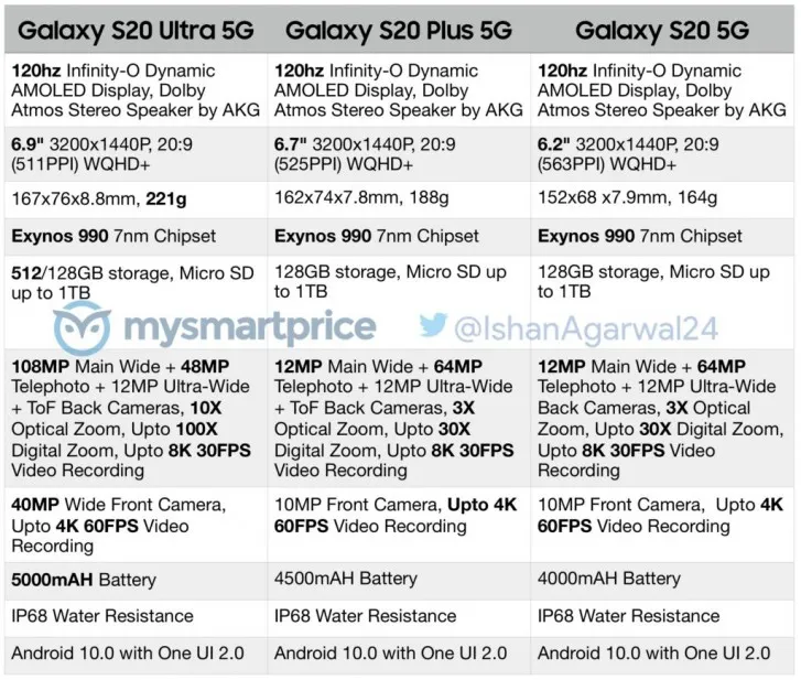 مشخصات گلکسی S20، S20 plus و S20 ultra