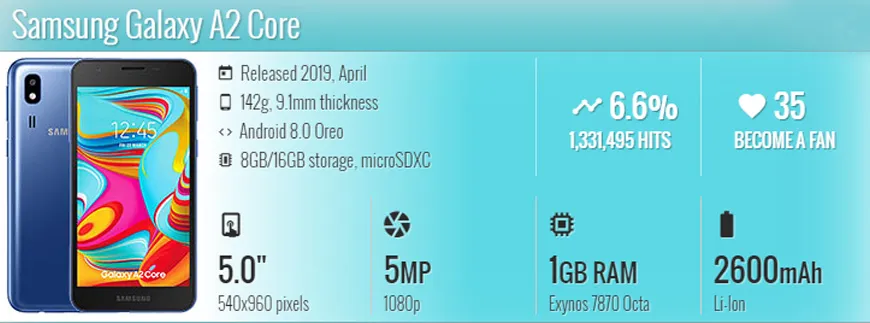 مشخصات کلیدی گلکسی A2 Core