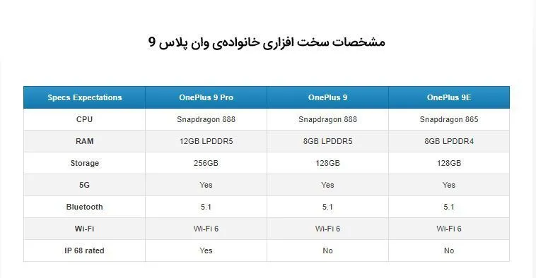 مشخصات سخت افزاری خانواده‌ی وان پلاس 9
