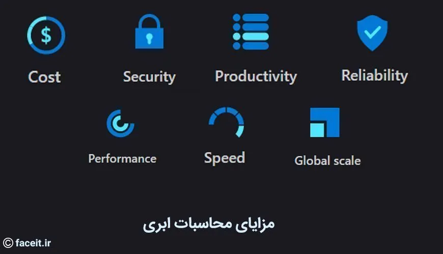 مزایای محاسبات ابری (Cloud Computing)