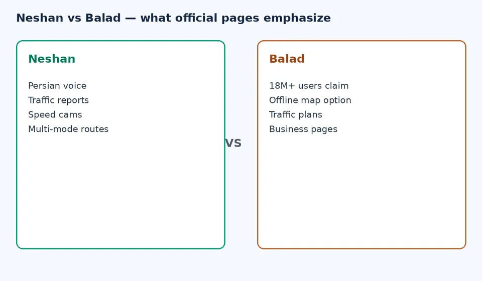 neshan vs balad
