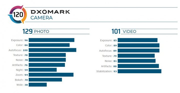 نمره DXOMark گوشی ردمی K30 Pro.jpg