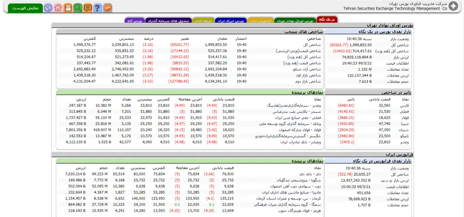 نمایی از وب سایت tsetmc