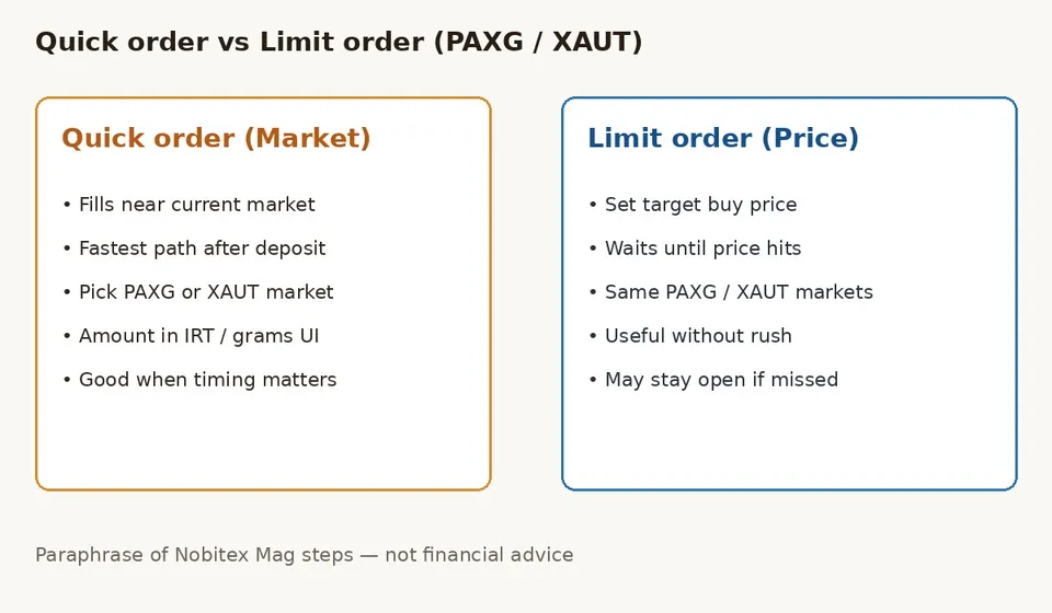 nobitex-order-types
