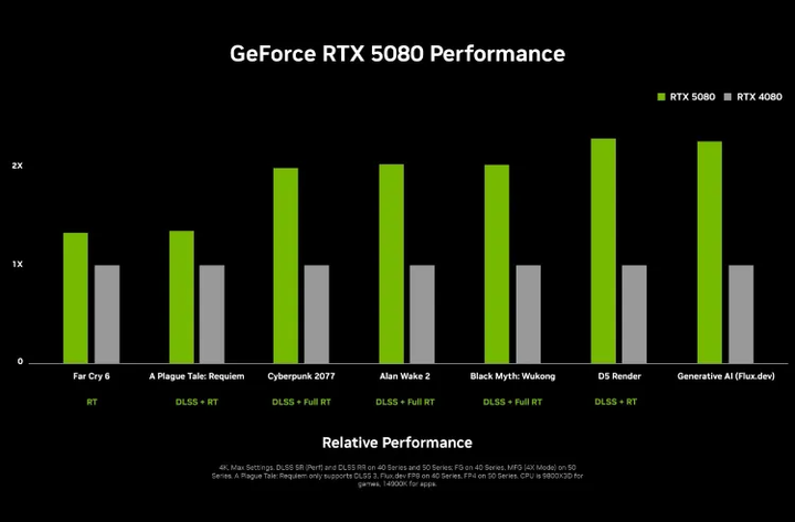 nvidia-geforce-rtx-5080-performance-677ca55e9e0353202e145a19