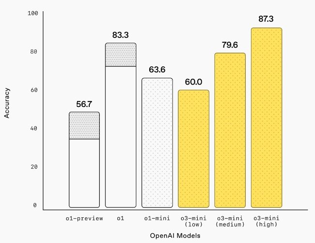 o3-mini-released-3