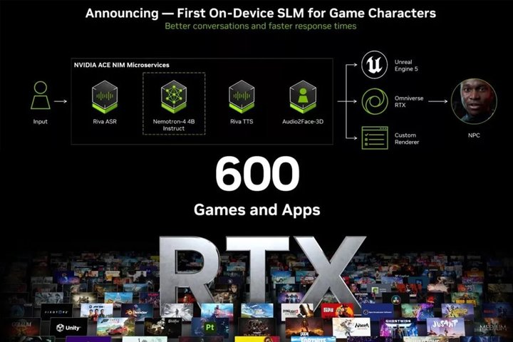 over-600-dlss-rtx-games-and-apps1