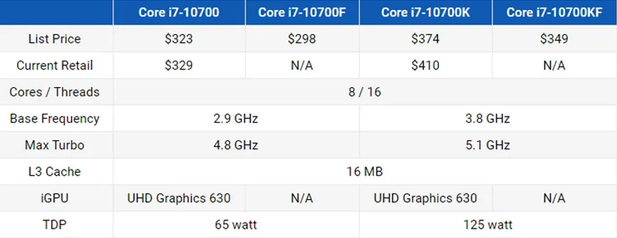 پردازنده‌های core i7 نسل دهمی اینتل