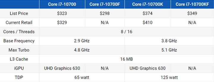 پردازنده‌های core i7 نسل دهمی اینتل.jpg