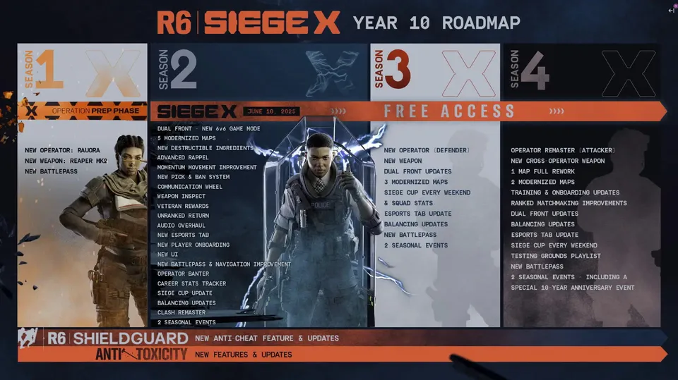 سیستم مورد نیاز برای تجربه Rainbow Six Siege X مشخص شد؛ تغییر چشمگیر