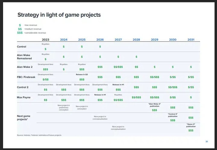 remedy-entertainment-release-dates-from-analyst.jpg