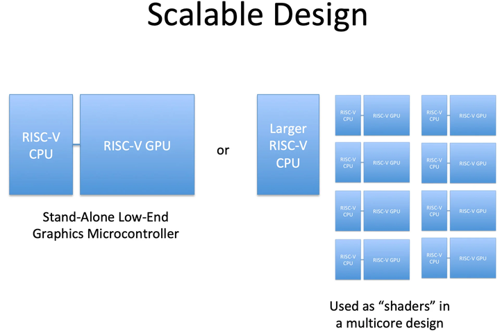risc-v-gpu-scalable-design-details.webp