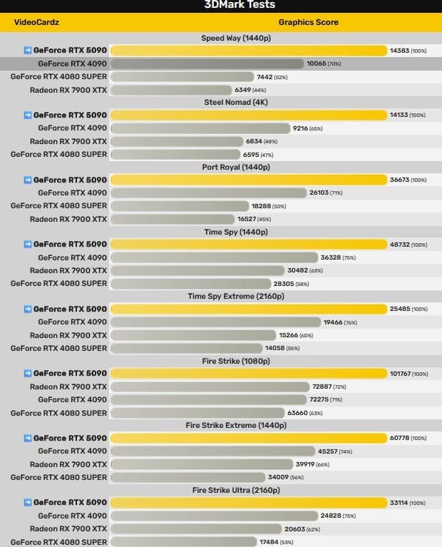 rtx-5090-3dmark