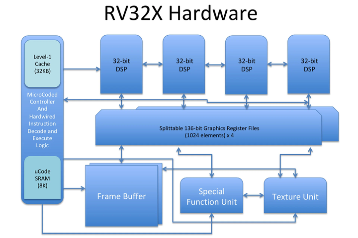 rv32x-risc-v-gpu-core-intial-details.webp