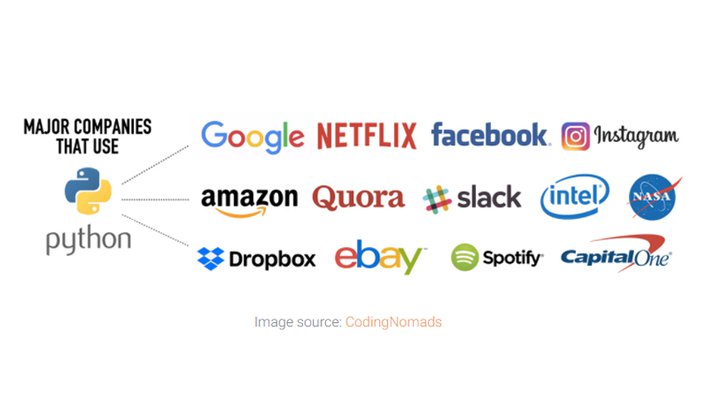 Technology companies that use Python.jpg