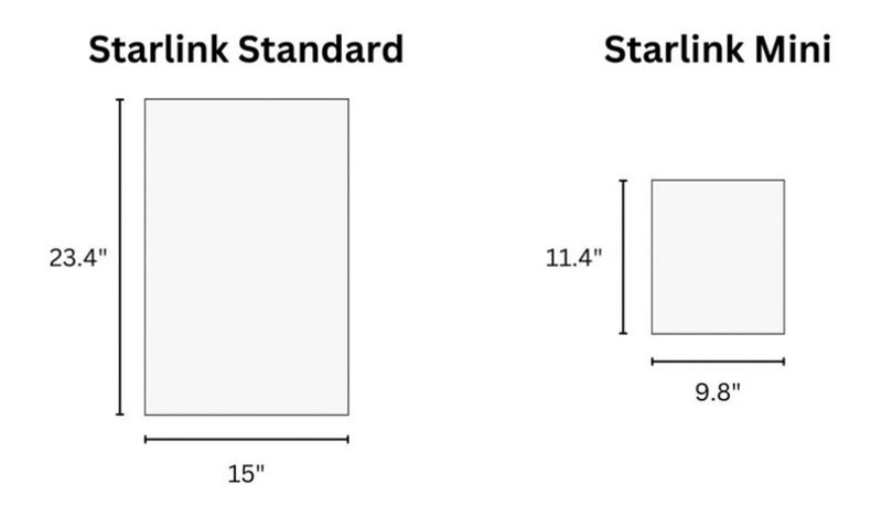 starlink-standard-gen-3.jpg