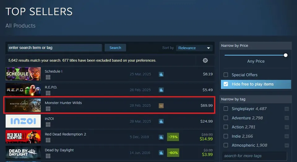 بازی Monster Hunter Wilds همچنان در لیست 3 بازی پرفروش استیم قرار دارد