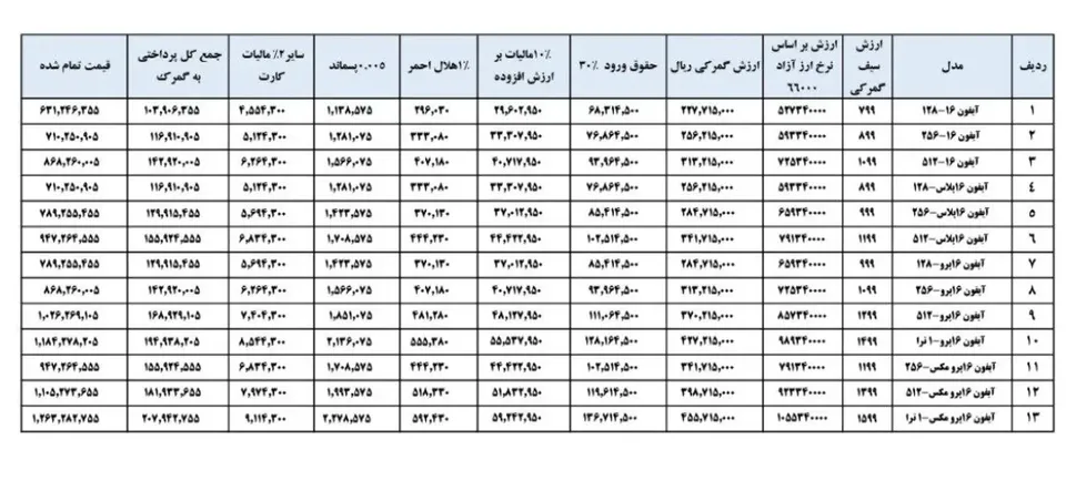 table1