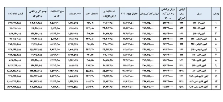 table1