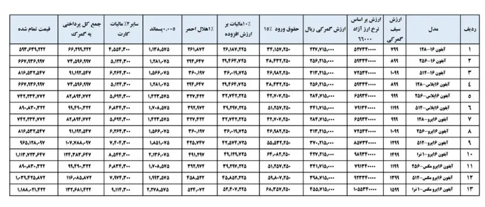 table2