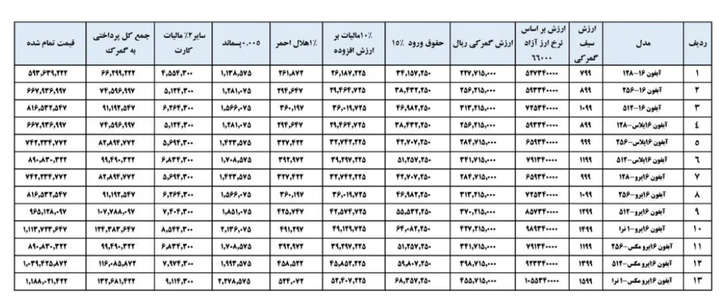 table2