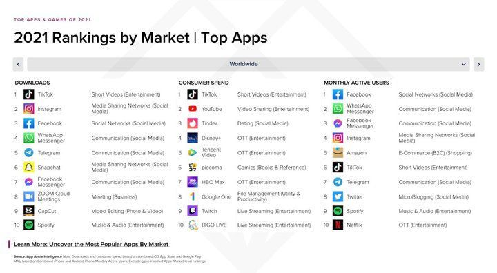 top-apps-2021.jpg