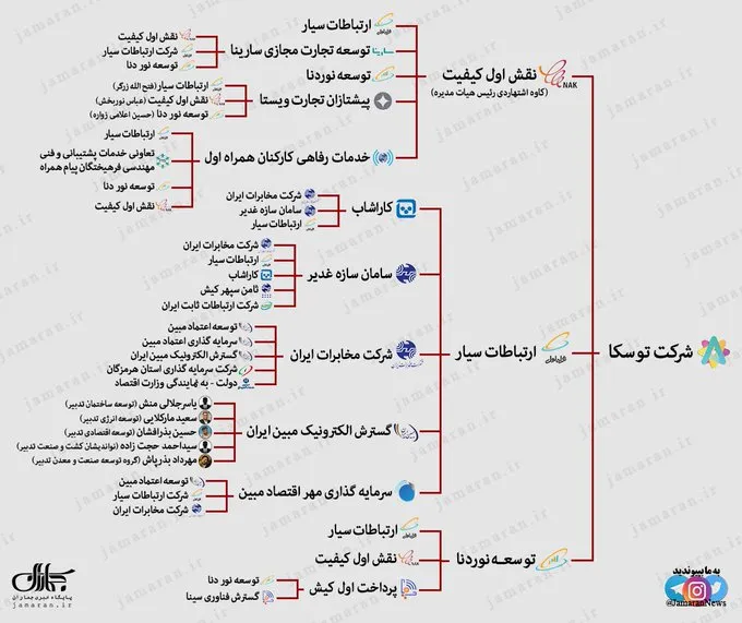 توسکا متعلق به کیست