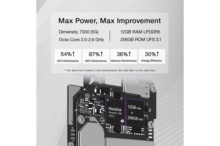 unihertz-jelly-max-soc-storage-details