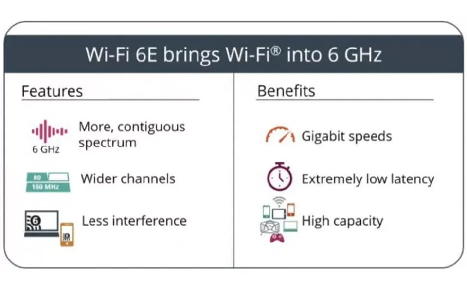 آیفون 14 و هدست واقعیت مجازی اپل در سال ۲۰۲۲ از استاندارد WiFi 6E پشتیبانی خواهند کرد