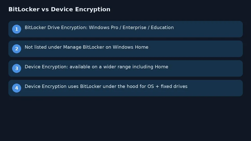BitLocker diagram editions