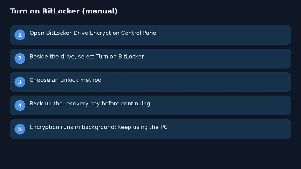BitLocker diagram enable