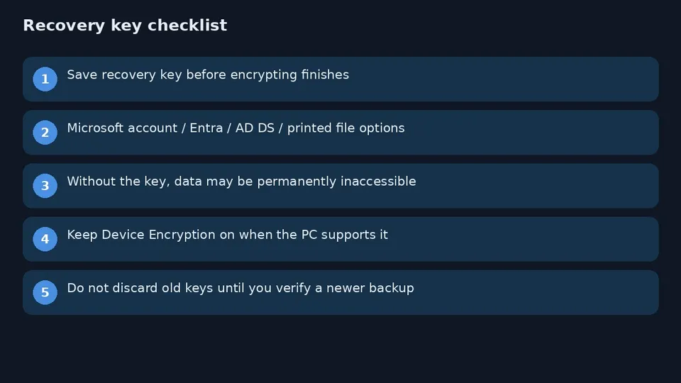 BitLocker diagram checklist