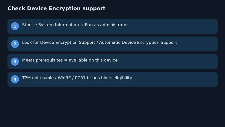 BitLocker diagram tpm