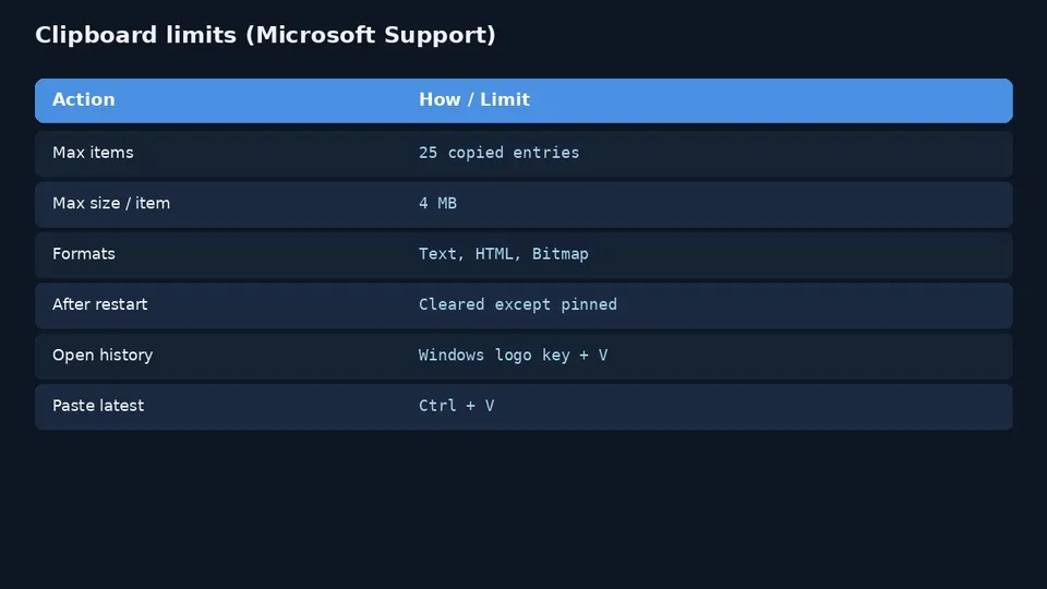 Clipboard limits 25 items and 4 MB